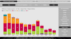 Religion News 12 January 2024 Religion Media Centre   Ofcom Religion And Ethics 2023 Report 300x167 