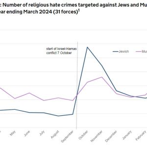 home office hate crime figures March 2024