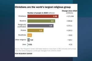 Religion news 11 June 2025